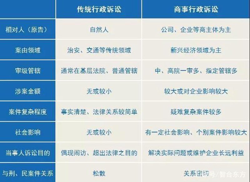 合同审查的重要性不言而喻，尤其是在商业合作中。正确理解并把握合同审查的关键点，对于避免法律风险、保障自身权益至关重要。