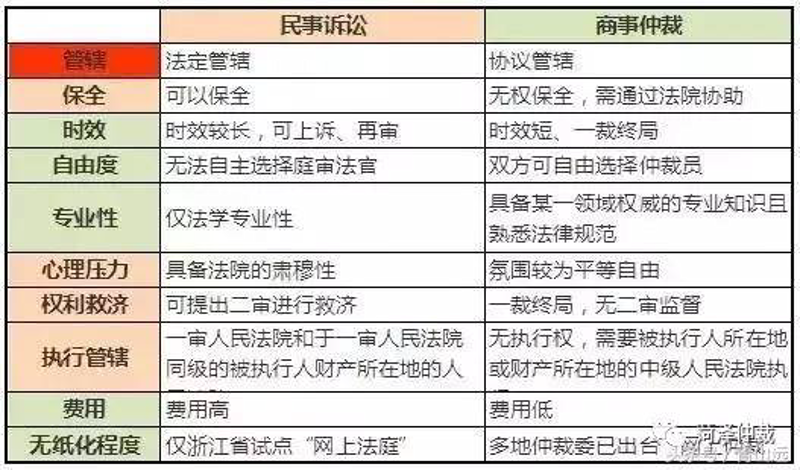 商事诉讼